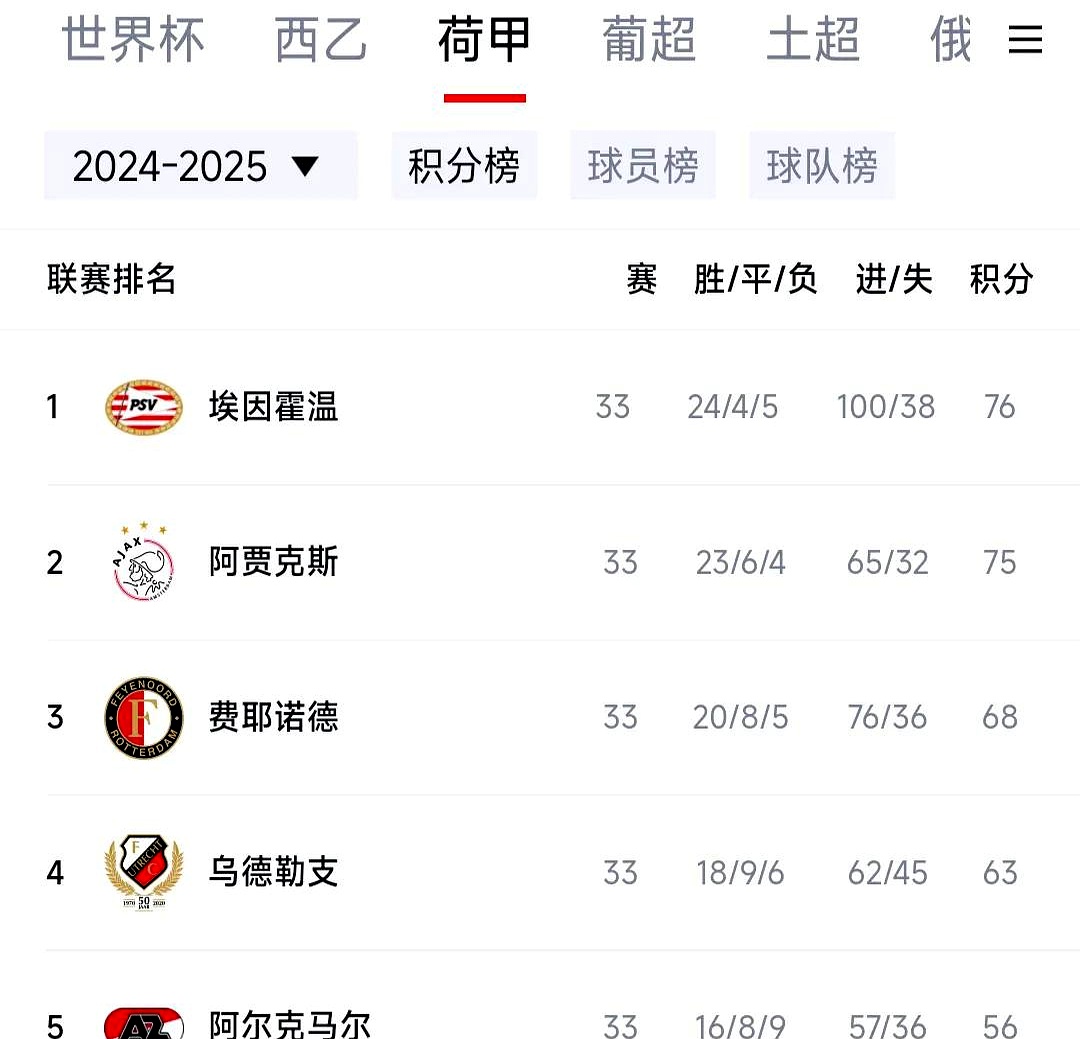 九游会官网 -关于今夜荷甲传出新动向；埃因霍温防线松动；管理层表态——引发热议；高层口径保持一致的信息